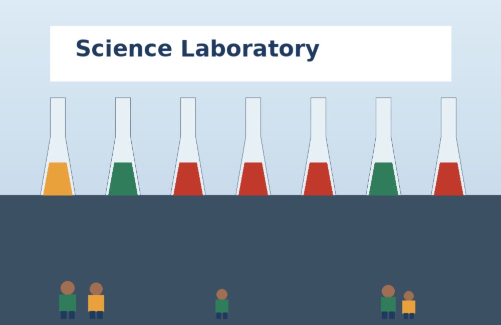 Science Lab